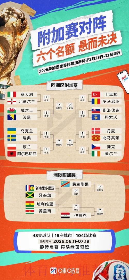 2026世界杯小组赛积分 2026世界杯小组赛积分