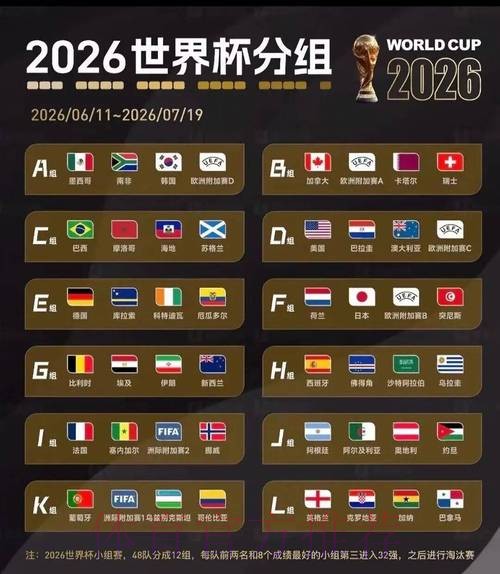 2026世界杯小组赛积分 2026世界杯小组赛积分