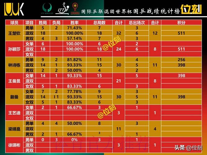 世界杯积分榜规则 世界杯积分榜规则