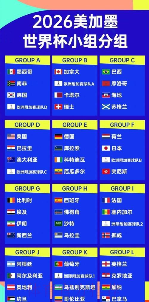 2026世界杯强队排名高清 2026世界杯强队排名高清