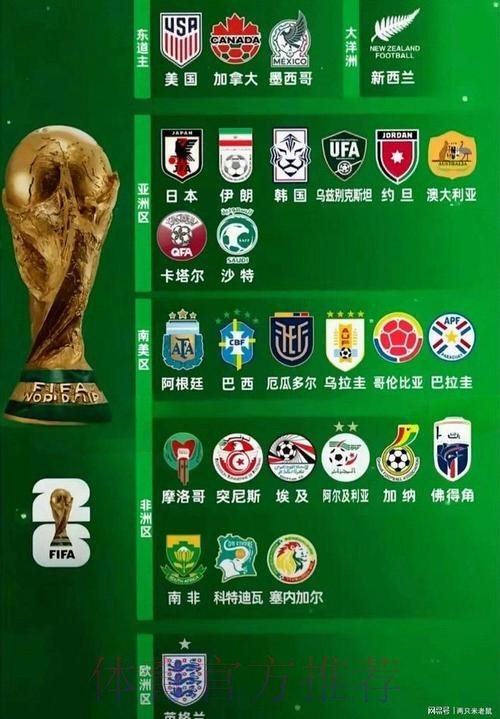 2026世界杯强队排名高清 2026世界杯强队排名高清