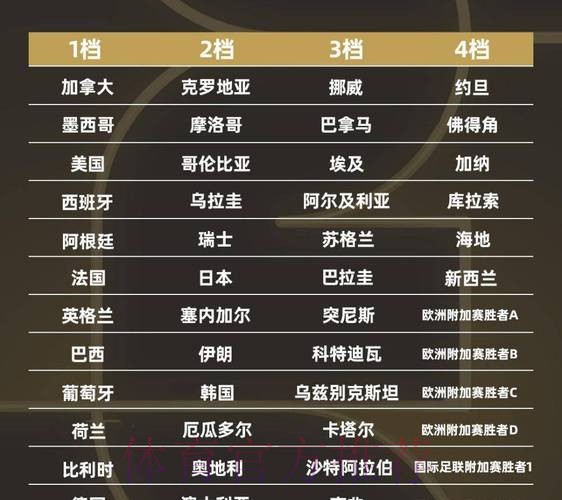 2026世界杯强队排名高清 2026世界杯强队排名高清