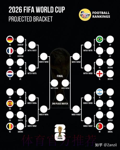 2026世界杯胜负预测怎么看